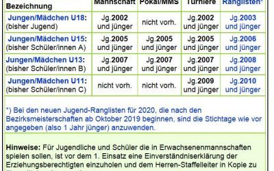 Neue Stichtage u. neue Altersklassenbezeichnung