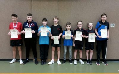 Endrunde Jungen 15 – Ranglistenturnier